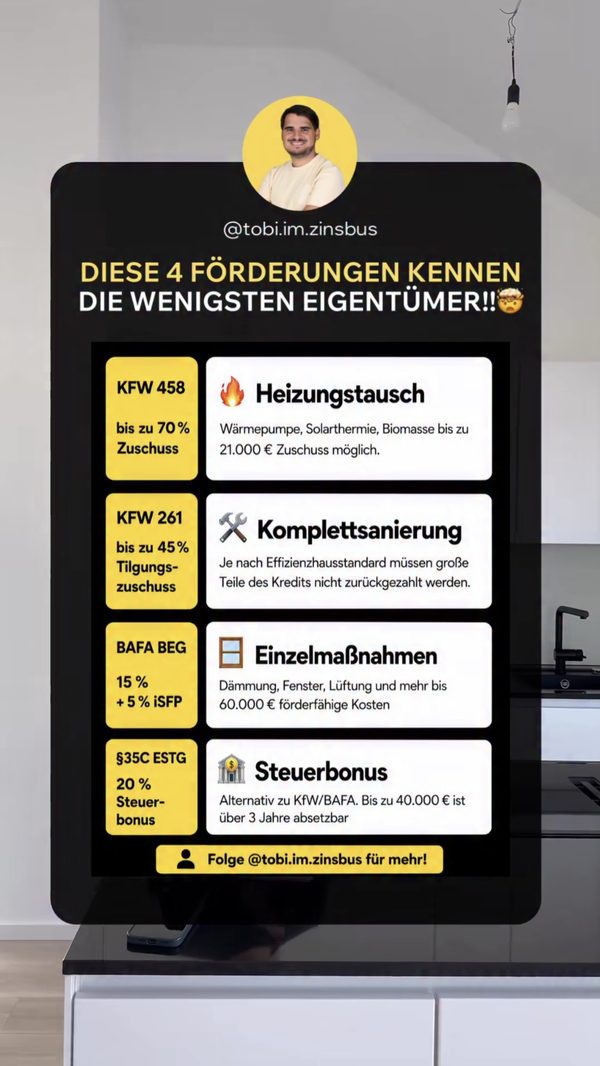 Reel: Diese 4 Förderungen